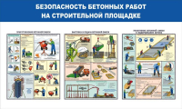 Стенд "Безопасность бетонных работ на стройплощадке" - «globural.ru» - Новоуральск