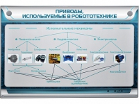 Электрифицированный стенд "Приводы, используемые в робототехнике" - «globural.ru» - Новоуральск