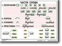 Русский язык. 2  класс. Комплект таблиц по русскому языку для начальной школы. Учебно наглядные пособия - «globural.ru» - Новоуральск
