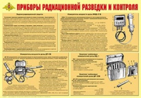 Плакат "Приборы радиационной разведки и контроля" - «globural.ru» - Новоуральск