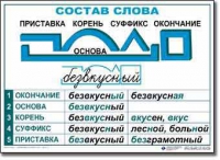  Русский язык. Основные правила и понятия. Комплект таблиц по русскому языку для начальной школы. - «globural.ru» - Новоуральск