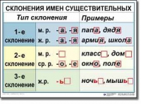 Русский язык. 4 класс. Комплект таблиц по русскому языку для начальной школы. Учебно-наглядные пособия - «globural.ru» - Новоуральск
