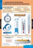 Физика. 7 класс (комплект таблиц) - «globural.ru» - Новоуральск