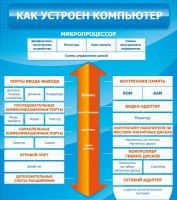 Стенд "Как устроен компьютер" - «globural.ru» - Новоуральск