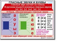 Русский язык. 1 класс. Комплект таблиц по русскому языку для начальной школы. Учебно-наглядные пособия - «globural.ru» - Новоуральск