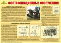 Плакат "Фортификационные сооружения" - «globural.ru» - Новоуральск