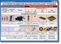 Основы информатики. Комплект таблиц по информатике для начальных классов, Учебно наглядные пособия. - «globural.ru» - Новоуральск