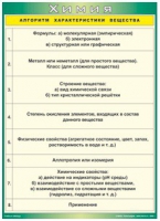 Таблица Алгоритм характеристики вещества 1000*1400 винил - «globural.ru» - Новоуральск