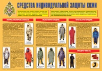 Плакат "Средства индивидуальной защиты кожи" - «globural.ru» - Новоуральск