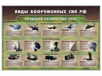 Стенд "Виды вооруженных сил РФ" - «globural.ru» - Новоуральск