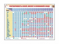 Электронно-справочный стенд "Растворимость кислот, оснований и солей в воде" адаптивный, с сенсорным пультом управления и планшетом со шрифтом Брайля (химия) - «globural.ru» - Новоуральск