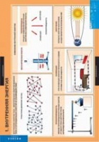 Физика. 8 класс (комплект таблиц) - «globural.ru» - Новоуральск