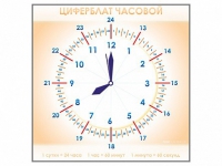 Панно демонстрационное маркерное "Циферблат часовой" - «globural.ru» - Новоуральск