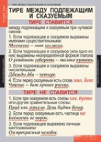 "Русский язык. - 8 класс" (комплект таблиц) - «globural.ru» - Новоуральск