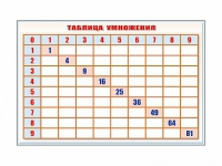 Фрагмент (демонстрационный) маркерный "Таблица умножения" - «globural.ru» - Новоуральск