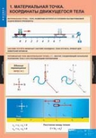 Физика. 9 класс (комплект таблиц) - «globural.ru» - Новоуральск