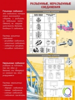 Стенд "Разъемные, неразъемные соединения" - «globural.ru» - Новоуральск