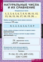 Математика 5 класс (комплект таблиц) - «globural.ru» - Новоуральск