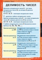 Математика 6 класс (комплект таблиц) - «globural.ru» - Новоуральск