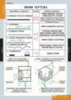 Черчение (комплект плакатов) - «globural.ru» - Новоуральск