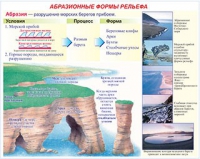 Плакаты и таблицы по геoграфии России - «globural.ru» - Новоуральск