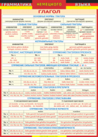 Таблица Грамматика немецкого языка. Глагол 1-я таблица 1000*1400 винил - «globural.ru» - Новоуральск
