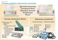 Плакаты и таблицы по информатике - «globural.ru» - Новоуральск