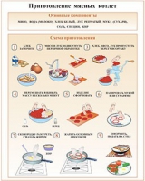 Плакаты и таблицы по кулинарии - «globural.ru» - Новоуральск
