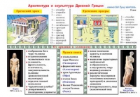 Плакаты и таблицы по мировой художественной культуре - «globural.ru» - Новоуральск