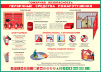 Таблица Пожарная безопасность Первичные средства пожаротушения 1000*1400 винил - «globural.ru» - Новоуральск