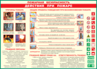 Таблица Действия при пожаре	 1000*1400 винил - «globural.ru» - Новоуральск