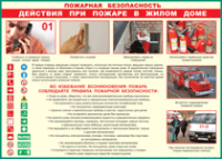 Таблица Действия при пожаре в жилом доме 1000*1400 винил - «globural.ru» - Новоуральск