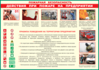Таблица Действия при пожаре на предприятии	 1000*1400 винил - «globural.ru» - Новоуральск