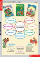 Литературное чтение 1 класс (комплект таблиц) - «globural.ru» - Новоуральск