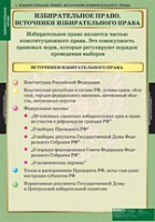 Правоведение. Избирательное право (комплект таблиц) - «globural.ru» - Новоуральск