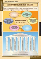 Правоведение. Конституционное право (комплект таблиц) - «globural.ru» - Новоуральск