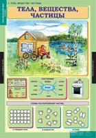 Окружающий мир 3 класс (комплект таблиц) - «globural.ru» - Новоуральск