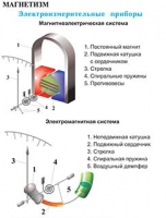 Плакаты и таблицы по физике - «globural.ru» - Новоуральск