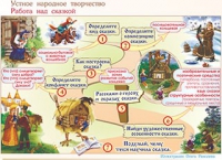 Плакаты и таблицы по чтению и начальному литературному образованию, 4 класс  - «globural.ru» - Новоуральск