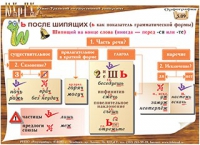 Плакаты и таблицы по русскому языку - «globural.ru» - Новоуральск
