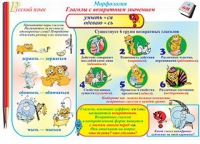 Плакаты и таблицы по русскому языку, 1–4 классы  - «globural.ru» - Новоуральск