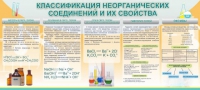 Стенд "Классификация неорганических соединений и их свойства" - «globural.ru» - Новоуральск