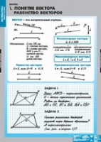Математика Bекторы (комплект таблиц) - «globural.ru» - Новоуральск
