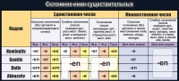 Стенд "Склонение имен существительных" - «globural.ru» - Новоуральск