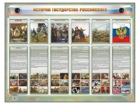 Интерактивный электрифицированный стенд "История государства Российского" - «globural.ru» - Новоуральск
