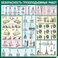 Стенд "Безопасность грузоподъемных работ" - «globural.ru» - Новоуральск