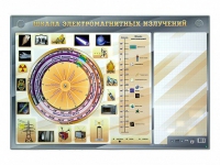 Интерактивный маркерный стенд "Шкала электромагнитных излучений" - «globural.ru» - Новоуральск