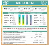 Стенд "Металлы" - «globural.ru» - Новоуральск