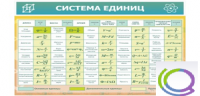 Стенд "Система единиц" - «globural.ru» - Новоуральск