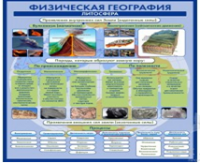 Стенд "Физическая география. Литосфера" (вариант 2) - «globural.ru» - Новоуральск